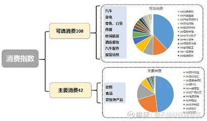 消费行业分析